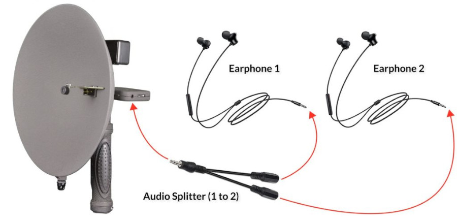BIRDMIC PACK  MICRÓFONO PARA FAMILIAS 3