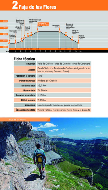 GUÍA ALPINA. PARQUE NACIONAL ORDESA Y MONTE PERDIDO 2