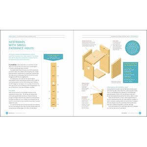 NESTBOXES: YOUR COMPLETE GUIDE 2