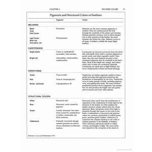 MANUAL OF ORNITHOLOGY: AVIAN STRUCTURE AND FUNCTION 5